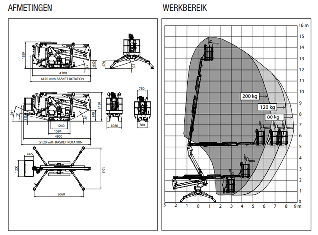 Platform Basket 15.75 spinhoogwerker met compacte afmetingen voor krappe ruimtes