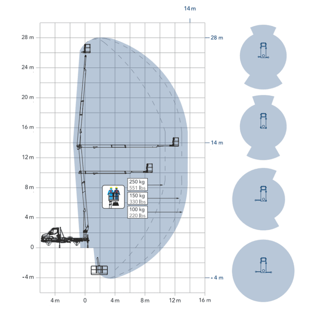 Lastdiagram Cela DT Truck 28FE