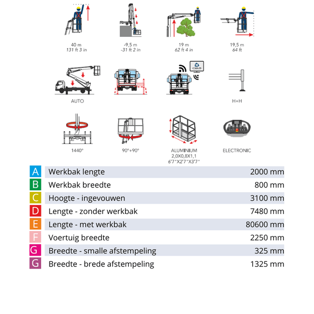 Technische tekening Cela DT Truck 40