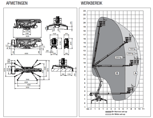 Platform Basket 22.10 mobiele spinhoogwerker voor bouw, onderhoud en installatie