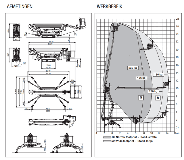 Platform Basket Spider 27.14 compacte spinhoogwerker voor werken op hoogte